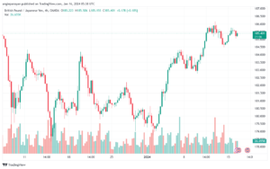 GBPJPY_2024-01-16_07-38-52-min