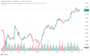 GBPJPY_2024-01-22_07-35-07-min