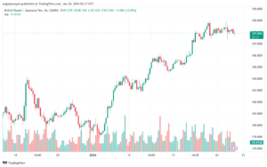 GBPJPY_2024-01-24_07-37-42-min