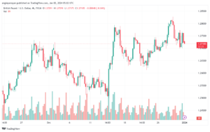 GBPUSD_2024-01-02_07-02-26-min