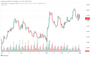 GBPUSD_2024-01-02_07-40-59-min