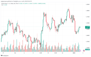 GBPUSD_2024-01-04_07-06-59-min