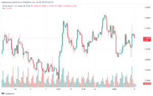GBPUSD_2024-01-08_07-06-59-min