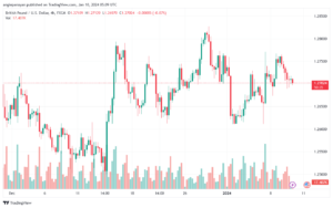 GBPUSD_2024-01-10_07-09-24-min