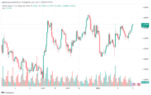 GBPUSD_2024-01-11_07-19-05-min