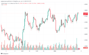 GBPUSD_2024-01-12_07-10-55-min