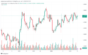 GBPUSD_2024-01-15_07-01-51-min