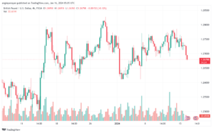 GBPUSD_2024-01-16_07-05-34-min