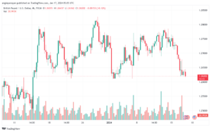GBPUSD_2024-01-17_07-05-13-min