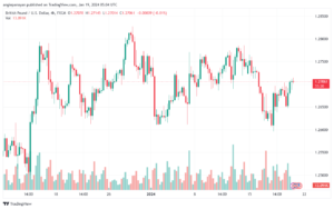 GBPUSD_2024-01-19_07-04-35