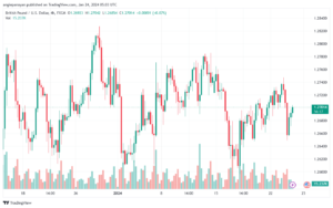 تحليل الباوند دولار GBP/USD - 24/1/2024