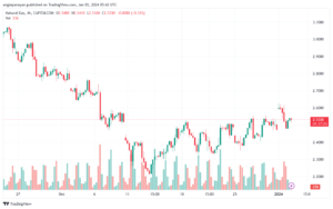 NATURALGAS_2024-01-03_07-42-33-min