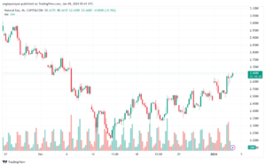 NATURALGAS_2024-01-04_07-41-22-min