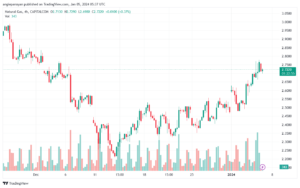 NATURALGAS_2024-01-05_07-37-05-min