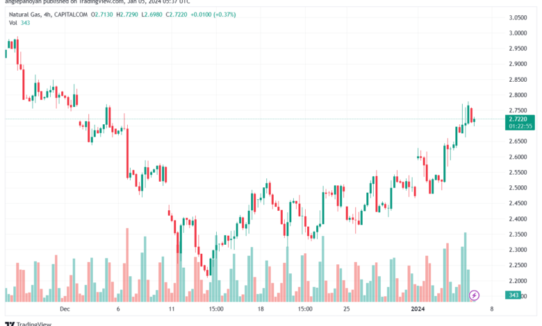 NATURALGAS_2024-01-05_07-37-05-min
