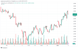 NATURALGAS_2024-01-08_07-38-43-min