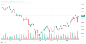 تحليل الغاز الطبيعي 9/1/2024 NATURAL GAS