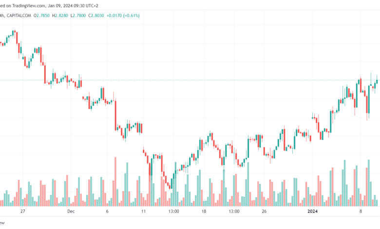 تحليل الغاز الطبيعي 9/1/2024 NATURAL GAS