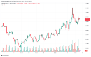 NATURALGAS_2024-01-12_07-44-20-min