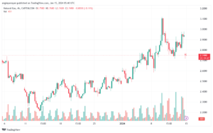 NATURALGAS_2024-01-15_07-40-12-min