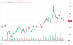 NATURALGAS_2024-01-16_07-39-02-min