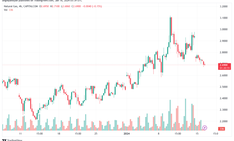 NATURALGAS_2024-01-16_07-39-02-min