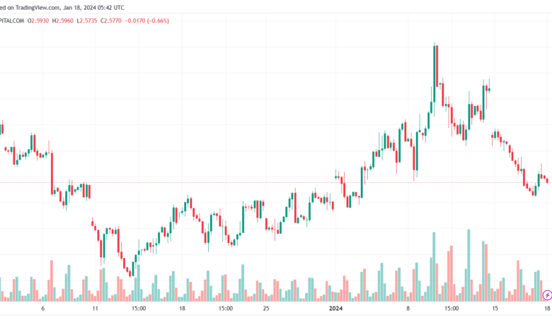NATURALGAS_2024-01-18_07-42-31-min