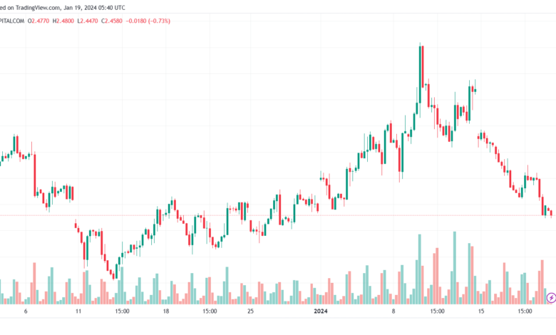 NATURALGAS_2024-01-19_07-40-45-min