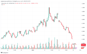 NATURALGAS_2024-01-23_07-38-06-min