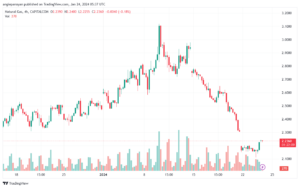 NATURALGAS_2024-01-24_07-37-50-min