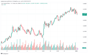 NZDUSD_2024-01-02_07-04-03-min