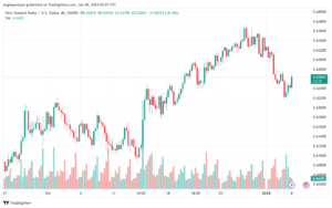 NZDUSD_2024-01-04_07-07-55-min