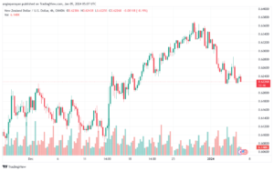 NZDUSD_2024-01-05_07-07-13-min