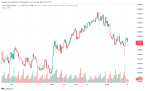 NZDUSD_2024-01-08_07-08-01-min