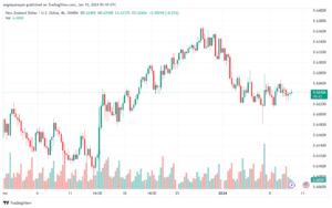 NZDUSD_2024-01-10_07-10-15-min