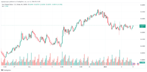 NZDUSD_2024-01-11_07-21-57-min