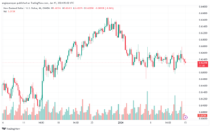 NZDUSD_2024-01-15_07-02-51-min