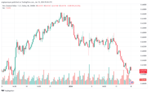 تحليل الدولار النيوزلندي NZD/USD - 18/1/2024