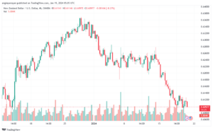 NZDUSD_2024-01-19_07-05-30