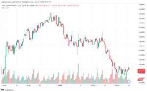 تحليل الدولار النيوزلندي NZD/USD - 22/1/2024
