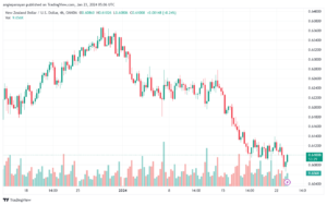 NZDUSD_2024-01-23_07-06-31-min