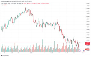 تحليل الدولار النيوزلندي NZD/USD - 24/1/2024