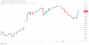 تحليل ستاندرد آند بورز 9/1/2024 S&P 500