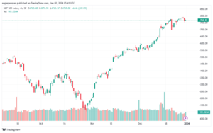 SPX_2024-01-02_07-41-35-min