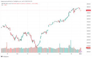 SPX_2024-01-03_07-42-25-min