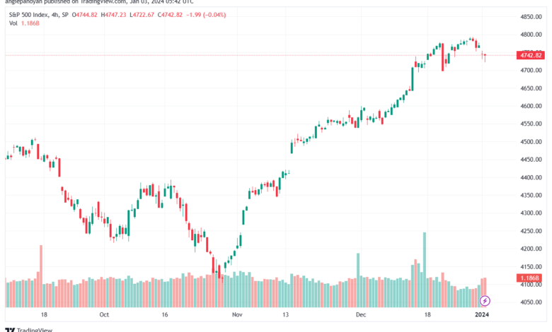 SPX_2024-01-03_07-42-25-min