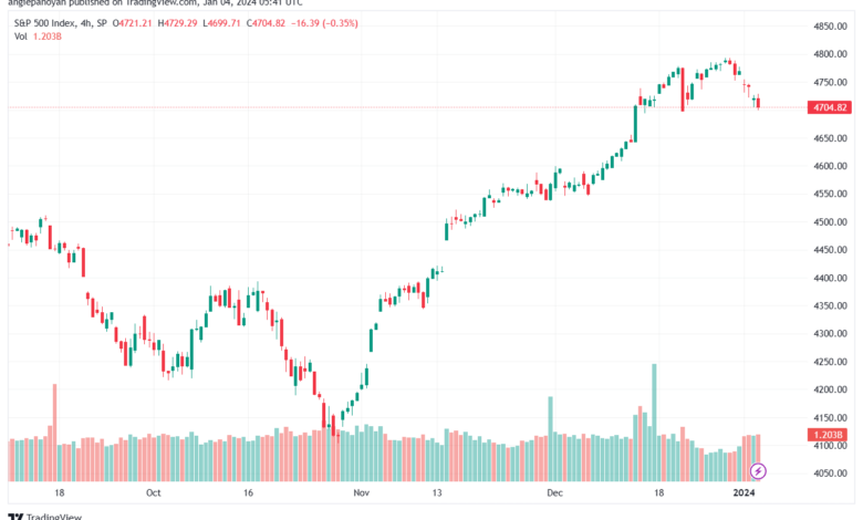 SPX_2024-01-04_07-41-32-min
