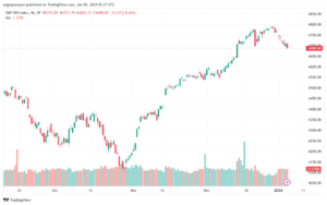 SPX_2024-01-05_07-37-30-min