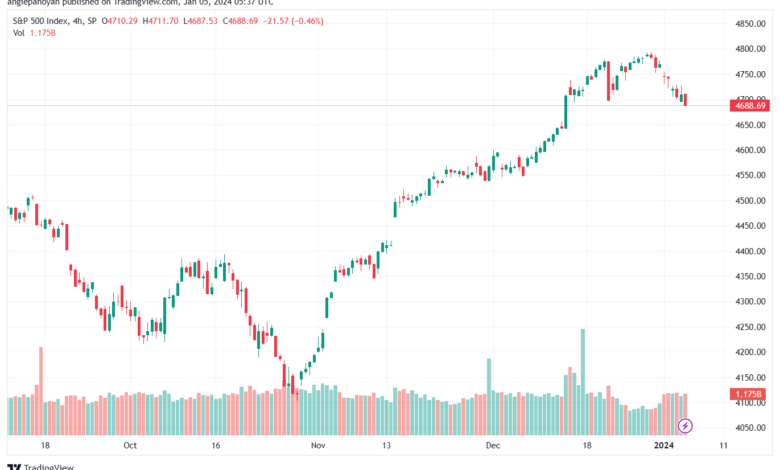SPX_2024-01-05_07-37-30-min