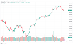 SPX_2024-01-08_07-38-50-min